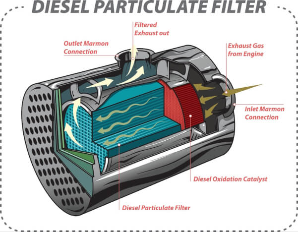 How much does a catalytic converter cost in Indonesia and why it’s expensive | AutoCatalystMarket Dominica — Photo № 1 | AutoCatalyst Market